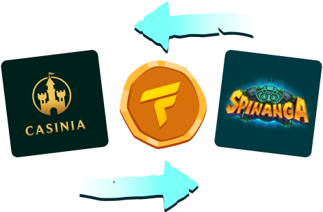 Cómo transferir FUT entre marcas